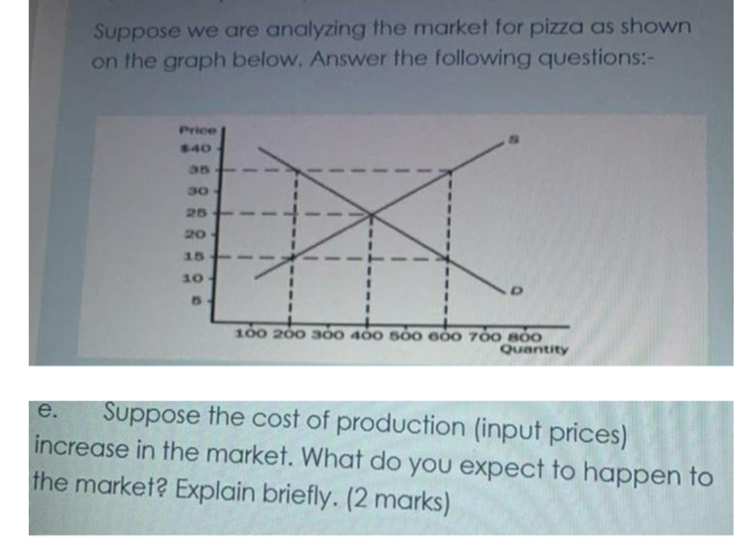 Suppose we are analyzing the market for pizza as shown
on the graph below. Answer the following questions:-
Price
$40
35
30
25
20
15
10
100 200 300 400 500 600 700 800
Quantity
Suppose the cost of production (input prices)
increase in the market. What do you expect to happen to
the market? Explain briefly. (2 marks)
е.
