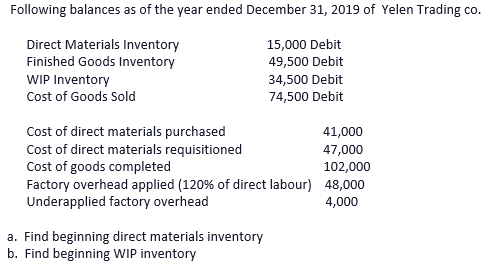 Following balances as of the year ended December 31, 2019 of Yelen Trading co.
Direct Materials Inventory
Finished Goods Inventory
15,000 Debit
49,500 Debit
34,500 Debit
74,500 Debit
WIP Inventory
Cost of Goods Sold
Cost of direct materials purchased
Cost of direct materials requisitioned
Cost of goods completed
Factory overhead applied (120% of direct labour) 48,000
Underapplied factory overhead
41,000
47,000
102,000
4,000
a. Find beginning direct materials inventory
b. Find beginning WIP inventory
