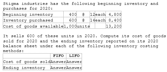 Stigma industries has the following beginning inventory and
purchases for 2020:
12each 4,800
14each 8,40d
13,200
Beginning inventory
400
Inventory purchased
600
Cost of goods availablel,000units
It sells 600 of these units in 2020. compute its cost of goods
sold for 2020 and the ending inventory reported on its 2020
balance sheet under each of the following inventory costing
methods:
FIFO
LIFO
Cost of goods soldAnswerAnswer
Ending inventory AnswerAnswer
