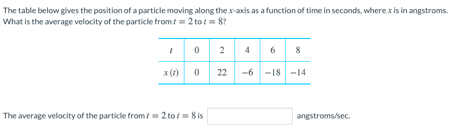 The table below gives the position of a particle moving along the x-axis as a function of time in seconds, where x is in angstroms.
What is the average velocity of the particle from t = 2 to t = 8?
4
6.
x (t)
22
-6 -18 -14
The average velocity of the particle from t = 2 to t = 8 is
angstroms/sec.
2.
