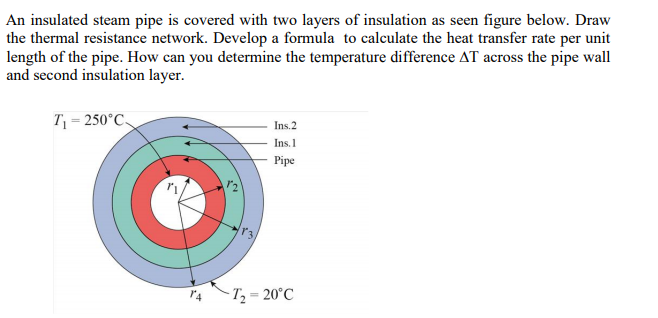 An insulated steam pipe is covered with two layers of insulation as seen figure below. Draw
the thermal resistance network. Develop a formula to calculate the heat transfer rate per unit
length of the pipe. How can you determine the temperature difference AT across the pipe wall
and second insulation layer.
T = 250°C.
Ins.2
Ins.1
Pipe
- T2 = 20°C
%3D
