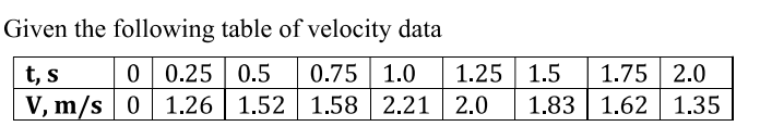 Given the following table of velocity data
t, s
0
0.25 0.5
0.75 1.0
1.25 1.5
V, m/s 0 1.26 1.52 1.58 2.21 2.0 1.83
1.75 2.0
1.62 1.35