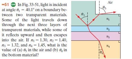 Air
51 O In Fig. 33-51, light is incident
at angle 6, = 40.1° on a boundary be-
tween two transparent materials.
Some of the light travels down
through the next three layers of
transparent materials, while some of
it reflects upward and then escapes
into the air. If n, = 1.30, n2 = 1.40,
n3 = 1.32, and na = 1.45, what is the
value of (a) 6s in the air and (b) 04 in
the bottom material?
