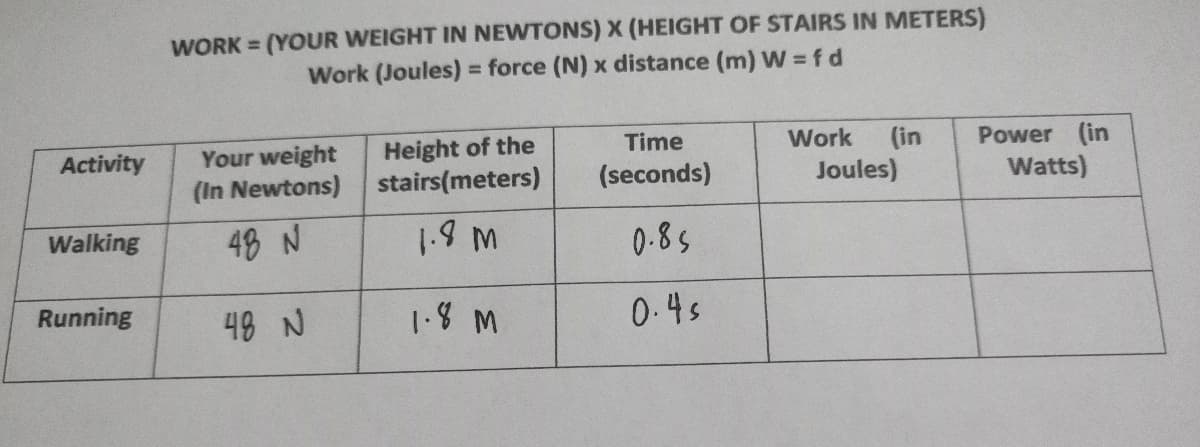 WORK = (YOUR WEIGHT IN NEWTONS) X (HEIGHT OF STAIRS IN METERS)
Work (Joules) = force (N) x distance (m) W = f d
Height of the
stairs(meters)
Power (in
Watts)
Work
(in
Joules)
Activity
Your weight
Time
(In Newtons)
(seconds)
48 N
1.9 M
Walking
0-85
1.8 M
0.4s
Running
48 N
