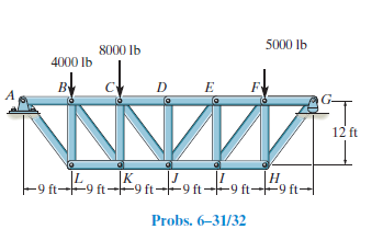 5000 Ib
8000 lb
4000 lb
D E
12 ft
onKon-kon-
|K
|Н
E9 ft--9 ft-9 ft-9 ft--9 ft-9 ft-
Probs. 6–31/32
