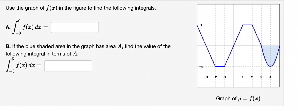 Use the graph of f(x) in the figure to find the following integrals.
1
A.
f(x) dx
=
-3
B. If the blue shaded area in the graph has area A, find the value of the
following integral in terms of A.
5
f(x) dx
-2
-1
1
Graph of y = f()
