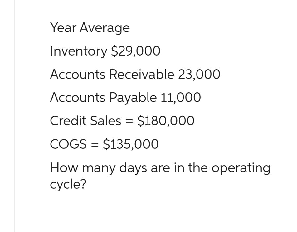 Year Average
Inventory $29,000
Accounts Receivable 23,000
Accounts Payable 11,000
Credit Sales = $180,000
COGS = $135,000
How many days are in the operating
cycle?