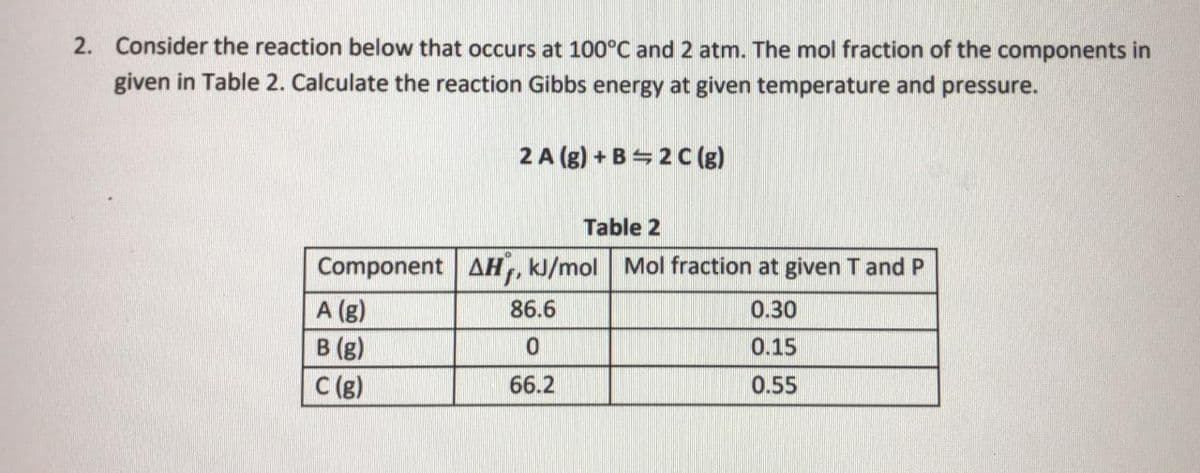 2. Consider the reaction below that occurs at 100°C and 2 atm. The mol fraction of the components in
given in Table 2. Calculate the reaction Gibbs energy at given temperature and pressure.
2A (g) + B= 2C (g)
Table 2
Component AH, kJ/mol Mol fraction at given T and P
A (g)
B (g)
86.6
0.30
0.15
C (g)
66.2
0.55
