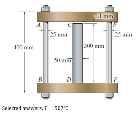 0.1 mm
E
A
25 mm
25 mm
300 mm
400 mm
50 mm
B
F
Selected answers: T = 507°C.
