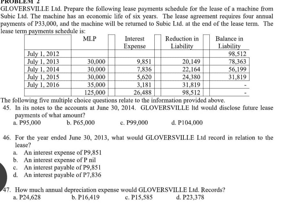 GLOVERSVILLE Ltd. Prepare the following lease payments schedule for the lease of a machine from
Subic Ltd. The machine has an economic life of six years. The lease agreement requires four annual
payments of P33,000, and the machine will be returned to Subic Ltd. at the end of the lease term. The
lease term payments schedule is:
MLP
Reduction in
Balance in
Interest
Expense
Liability
Liability
July 1, 2012
98,512
July 1, 2013
30,000
9,851
20,149
78,363
July 1, 2014
30,000
7,836
22,164
56,199
July 1, 2015
30,000
5,620
24,380
31,819
July 1, 2016
3,181
31,819
35,000
125,000
26,488
98,512
The following five multiple choice questions relate to the information provided above.
45. In its notes to the accounts at June 30, 2014. GLOVERSVILLE ltd would disclose future lease
payments of what amount?
a. P95,000
b. P65,000
c. P99,000
d. P104,000
46. For the year ended June 30, 2013, what would GLOVERSVILLE Ltd record in relation to the
lease?
a. An interest expense of P9,851
b. An interest expense of P nil
c. An interest payable of P9,851
d. An interest payable of P7,836
47. How much annual depreciation expense would GLOVERSVILLE Ltd. Records?
a. P24,628
b. P16,419
c. P15,585
d. P23,378