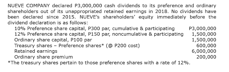 NUEVE COMPANY declared P3,000,000 cash dividends to its preference and ordinary
shareholders out of its unappropriated retained earnings in 2018. No dividends have
been declared since 2015. NUEVE's shareholders' equity immediately before the
dividend declaration is as follows:
10% Preference share capital, P300 par, cumulative & participating
12% Preference share capital, P150 par, noncumulative & participating
Ordinary share capital, P100 par
Treasury shares - Preference shares* (@ P200 cost)
Retained earnings
Ordinary share premium
*The treasury shares pertain to those preference shares with a rate of 12%.
P3,000,000
1,500,000
1,500,000
600,000
6,000,000
200,000
