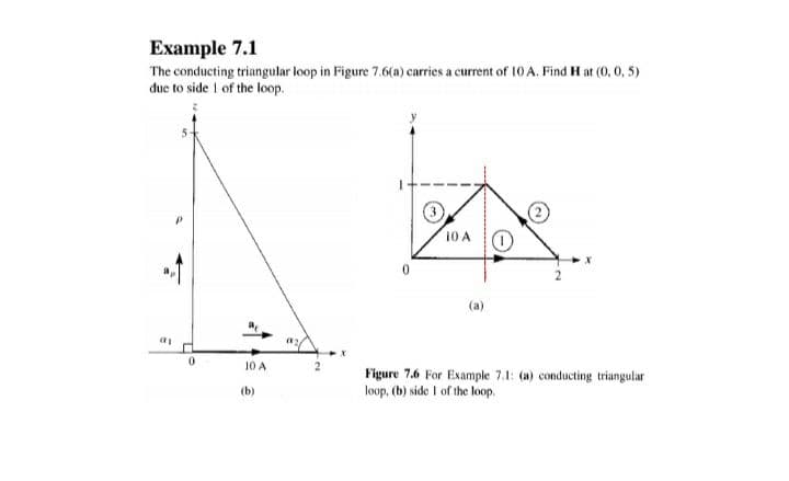 Example 7.1
The conducting triangular loop in Figure 7.6(a) carries a current of 10 A. Find H at (0, 0, 5)
duc to side I of the loop.
10 A
(a)
10 A
Figure 7.6 For Example 7.1: (a) conducting triangular
loop, (b) side I of the loop.
(b)
