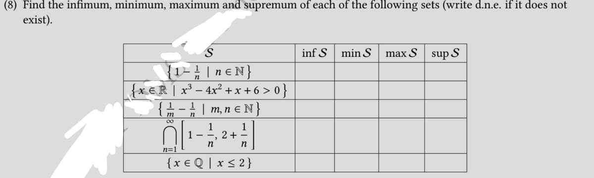 (8) Find the infimum, minimum, maximum and supremum of each of the following sets (write d.n.e. if it does not
exist).
inf S min S
max S
sup S
{1-;\neN}
{ x €R | x³ − 4x² + x +6 >0}
{ 1 - ¹₁ | m, n = N}
1
m
n
∞
1
Ö| 1/2
1 - -, 2+-
n
n
n=1
{ x € Q | x ≤ 2}