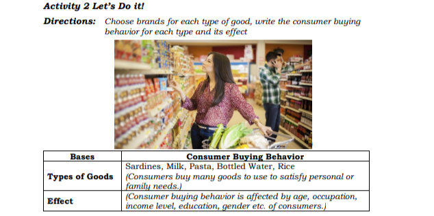 Activity 2 Let's Do it!
Directions: Choose brands for each type of good, write the consumer buying
behavior for each type and its effect
Consumer Buying Behavior
Bases
Sardines, Milk, Pasta, Bottled Water, Rice
(Consumers buy many goods to use to satisfy personal or
|family needs.)
(Consumer buying behavior is affected by age, occupation,
income level, education, gender etc. of consumers.)
Types of Goods
Effect
