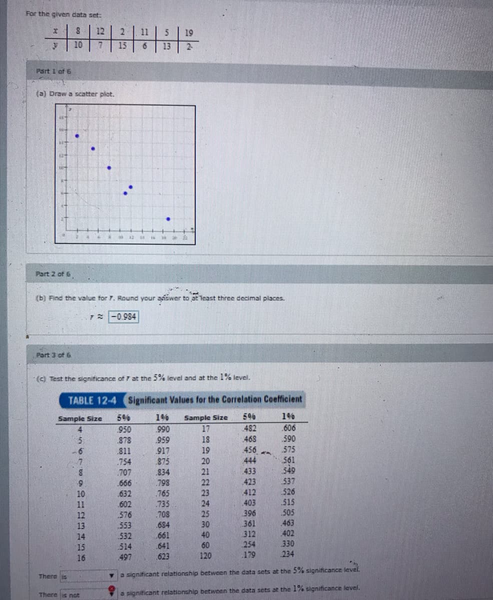 For the given data set.
12
11
19
10
15
13
Part 1 of 6
2) Draw a scatter plot.
Part 2 of 6
(b) Find the value for 7. Round your ansvwer to at least three decimal places.
7E -0.984
Port 3 of 6
(c) Test the significance of 7 at the 5% level and at the 1% level.
TABLE 12-4 Significant Values for the Correlation Coefficient
146
5%
146
Sample Size
17
Sample Size
482
606
590
950
990
878
959
18
468
456
444
575
19
20
21
811
917
875
561
549
537
526
515
505
463
402
7
.754
433
707
666
834
423
22
23
6.
798
412
403
396
361
10
632
.765
11
602
735
24
12
576
708
25
30
684
661
13
553
40
312
254
14
532
15
514
641
60
330
16
497
623
120
179
234
There s
a significant relationahip between the data sets at the 5% significance level.
There s not
a signiticant relationship between the data sets at the 1% significance level.
