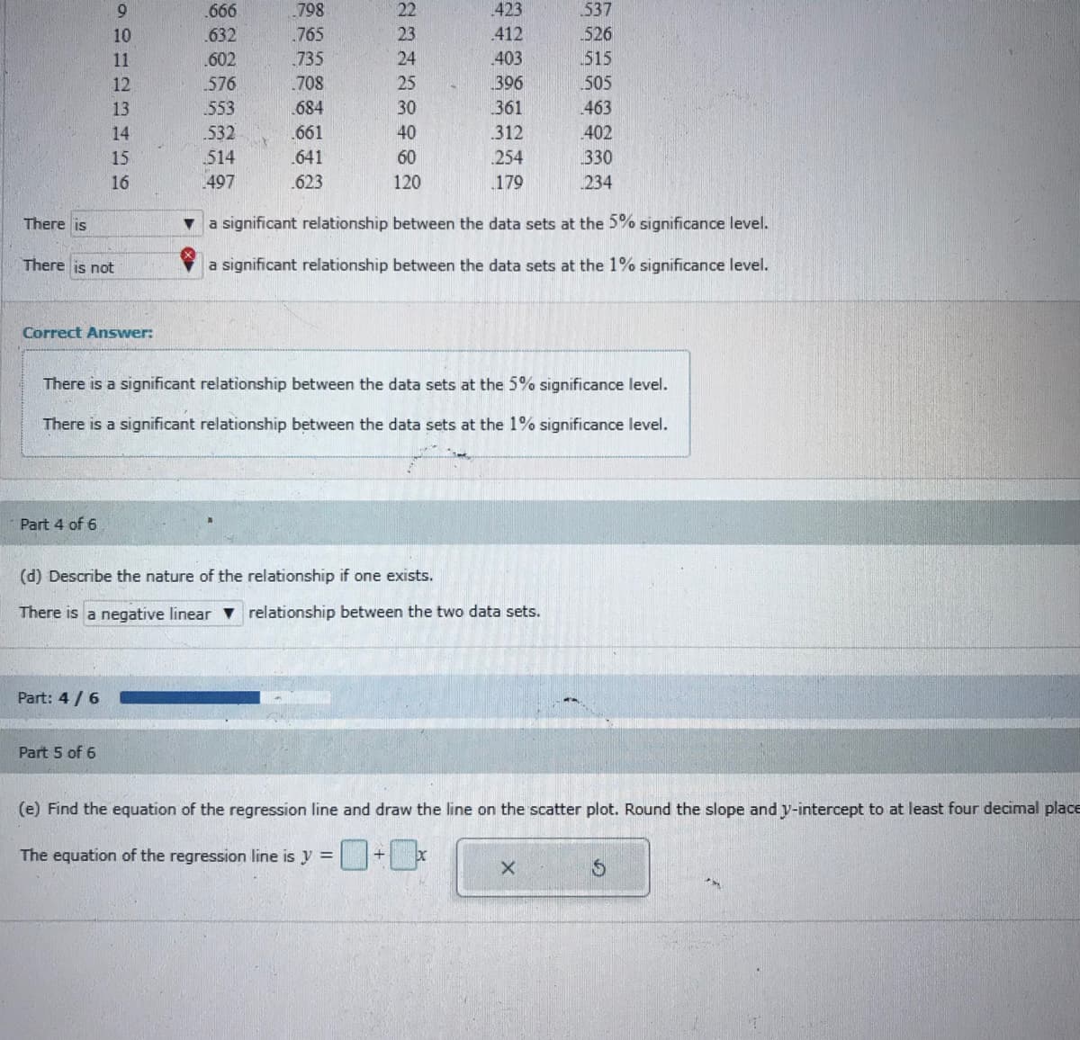 6.
.666
798
22
423
537
10
.632
.765
23
412
526
11
.602
735
24
403
515
12
576
708
25
396
505
13
553
684
30
361
463
14
.532
.661
40
312
402
15
514
.641
60
254
330
16
497
.623
120
179
234
There is
a significant relationship between the data sets at the 5% significance level.
There is not
a significant relationship between the data sets at the 1% significance level.
Correct Answer:
There is a significant relationship between the data sets at the 5% significance level.
There is a significant relationship between the data sets at the 1% significance level.
Part 4 of 6
(d) Describe the nature of the relationship if one exists.
There is a negative linear v relationship between the two data sets.
Part: 4 /6
Part 5 of 6
(e) Find the equation of the regression line and draw the line on the scatter plot. Round the slope and y-intercept to at least four decimal place
The equation of the regression line is y =
