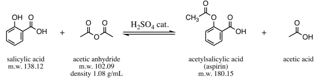 ОН О
CH3
H,SO4 cat.
HO,
+
HO.
+
salicylic acid
m.w. 138.12
acetic anhydride
m.w. 102.09
density 1.08 g/mL
acetylsalicylic acid
(aspirin)
m.w. 180.15
acetic acid
