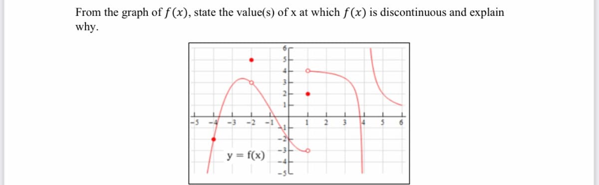 From the graph of f (x), state the value(s) of x at which f(x) is discontinuous and explain
why.
-3
-2
-1
1
14
y = f(x)
