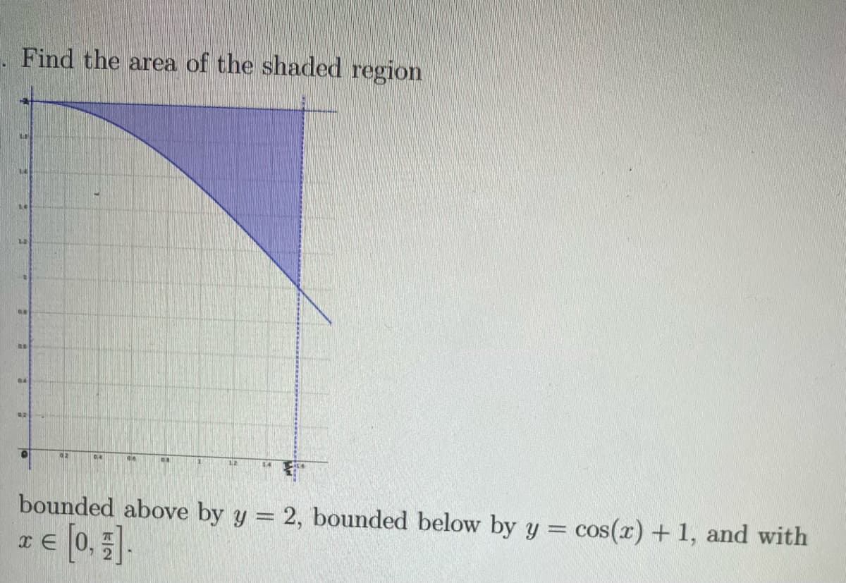 Find the area of the shaded region
04
12
bounded above by y = 2, bounded below by y = cos(x) +1, and with
[0.].
