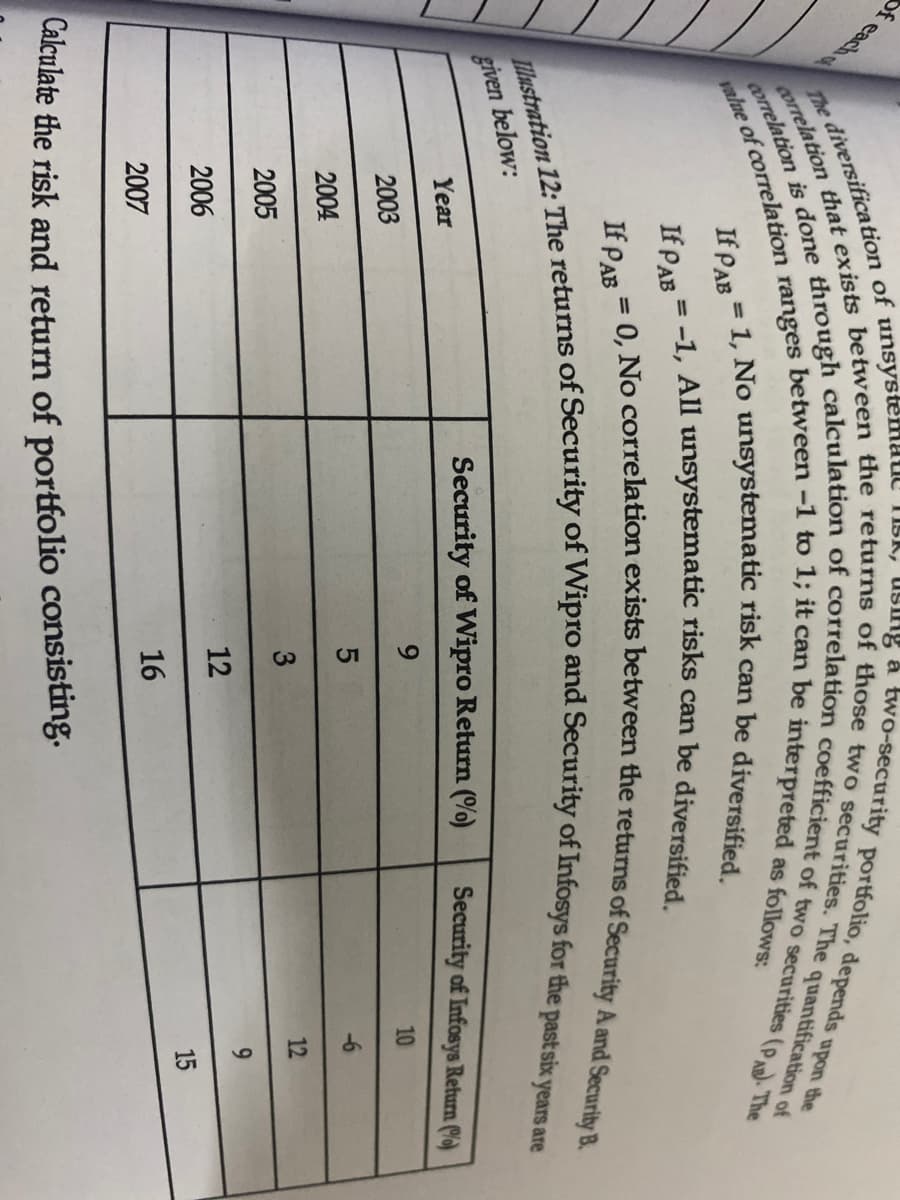 two-security portfolio, depends upon the
The diversification of unsystema Tisk, using a
AB. The
correlation is done through calculation of correlation coefficient of two securities (PA
correlation that exists between the returns of those two securities. The quantification of
value of correlation ranges between -1 to 1; it can be interpreted as follows:
If PAB= 1, No unsystematic risk can be diversified.
If PAB
If PAR= 0, No correlation exists between the returns of Security A and Security B.
Illustration 12: The returns of Security of Wipro and Security of Infosys for the past six years are
given below:
Year
2003
2004
2005
2006
2007
= -1, All unsystematic risks can be diversified.
Security of Wipro Return (%)
9
5
3
12
16
Calculate the risk and return of portfolio consisting.
Security of Infosys Return (%)
10
-6
12
9
15
