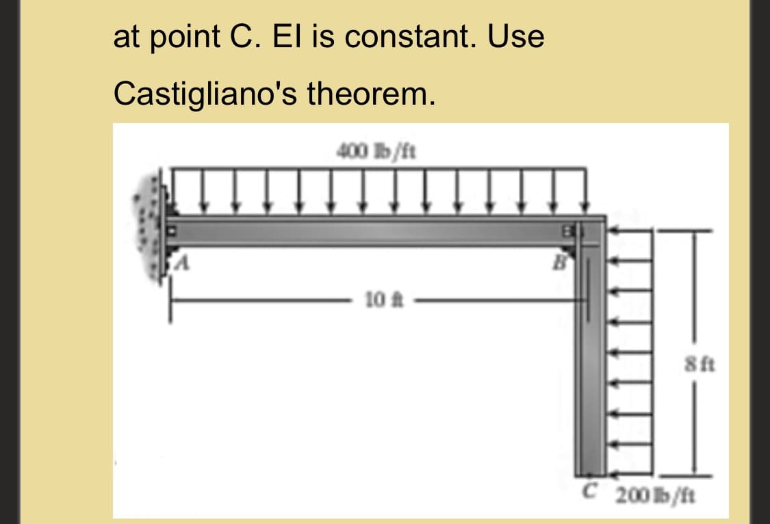 at point C. El is constant. Use
Castigliano's theorem.
400 lb/ft
10 t
8ft
C 200 /ft
