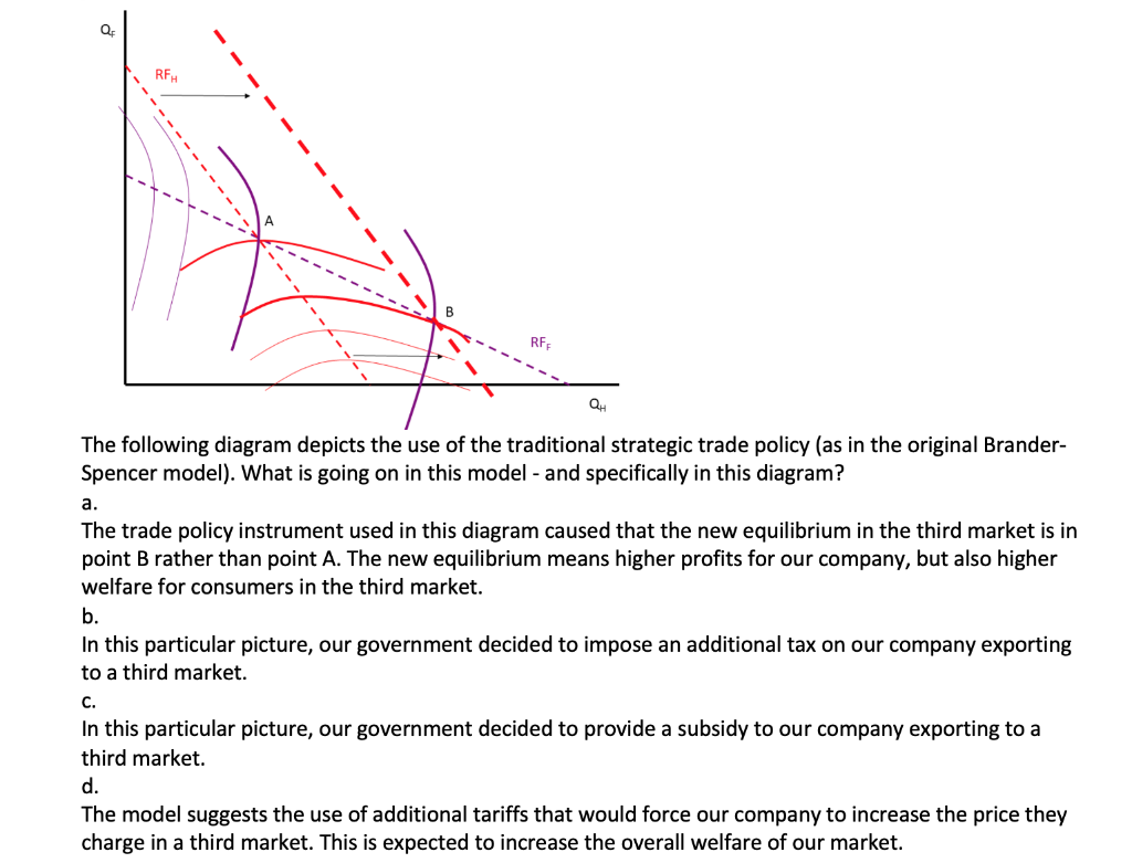 RFH
RF
The following diagram depicts the use of the traditional strategic trade policy (as in the original Brander-
Spencer model). What is going on in this model - and specifically in this diagram?
а.
The trade policy instrument used in this diagram caused that the new equilibrium in the third market is in
point B rather than point A. The new equilibrium means higher profits for our company, but also higher
welfare for consumers in the third market.
b.
In this particular picture, our government decided to impose an additional tax on our company exporting
to a third market.
C.
In this particular picture, our government decided to provide a subsidy to our company exporting to a
third market.
d.
The model suggests the use of additional tariffs that would force our company to increase the price they
charge in a third market. This is expected to increase the overall welfare of our market.
