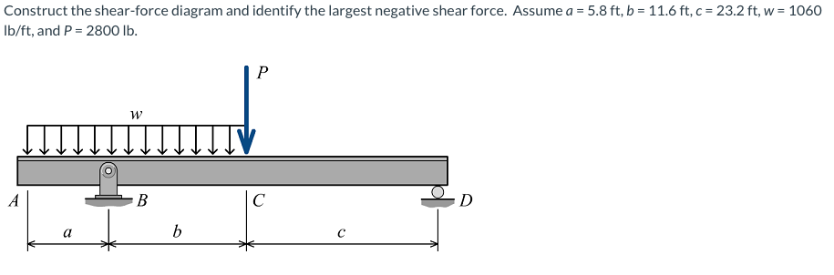 Construct the shear-force diagram and identify the largest negative shear force. Assume a = 5.8 ft, b = 11.6 ft, c = 23.2 ft, w = 1060
Ib/ft, and P = 2800 Ib.
A
C
D
a
b

