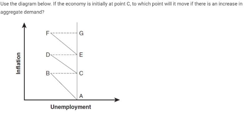 Use the diagram below. If the economy is initially at point C, to which point will it move if there is an increase in
aggregate demand?
G
D-
E
C
А
Unemployment
Inflation

