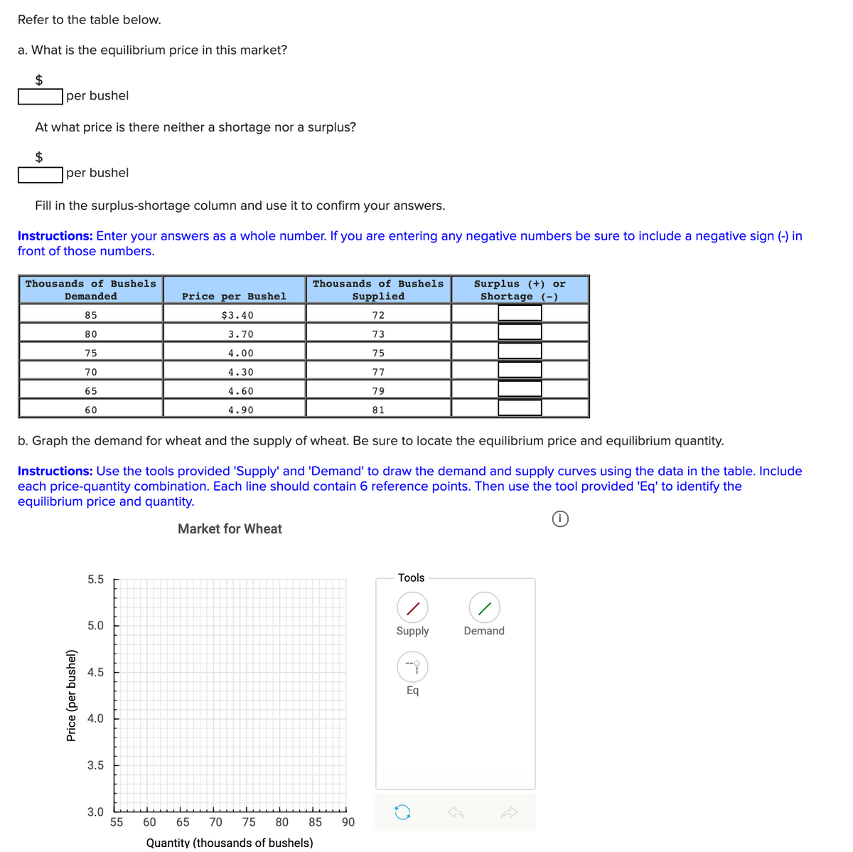 Refer to the table below.
a. What is the equilibrium price in this market?
2$
per bushel
At what price is there neither a shortage nor a surplus?
$
per bushel
Fill in the surplus-shortage column and use it to confirm your answers.
Instructions: Enter your answers as a whole number. If you are entering any negative numbers be sure to include a negative sign (-) in
front of those numbers.
Thousands of Bushels
Thousands of Bushels
Surplus (+) or
Demanded
Price per Bushel
Supplied
Shortage (-)
85
$3.40
72
80
3.70
73
75
4.00
75
70
4.30
77
65
4.60
79
60
4.90
81
b. Graph the demand for wheat and the supply of wheat. Be sure to locate the equilibrium price and equilibrium quantity.
Instructions: Use the tools provided 'Supply' and 'Demand' to draw the demand and supply curves using the data in the table. Include
each price-quantity combination. Each line should contain 6 reference points. Then use the tool provided 'Eq' to identify the
equilibrium price and quantity.
Market for Wheat
5.5
Tools
5.0
Supply
Demand
4.5
Eq
4.0
3.5
3.0
55
60
65
70
75
80
85
90
Quantity (thousands of bushels)
Price (per bushel)
