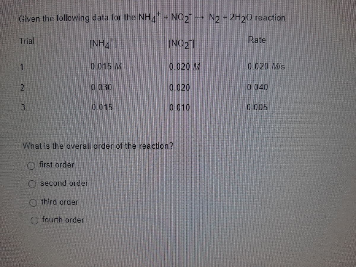 Given the following data for the NH + NO, -
N2+ 2H20 reaction
Rate
Trial
[NH41
[NO2]
1
0.015 M
0.020 M
0.020M/s
27
0.030
0.020
0.040
3
0.015
0.010
0.005
What is the overall order of the reaction?
O first order
O second order
!
O third order
fourth order
