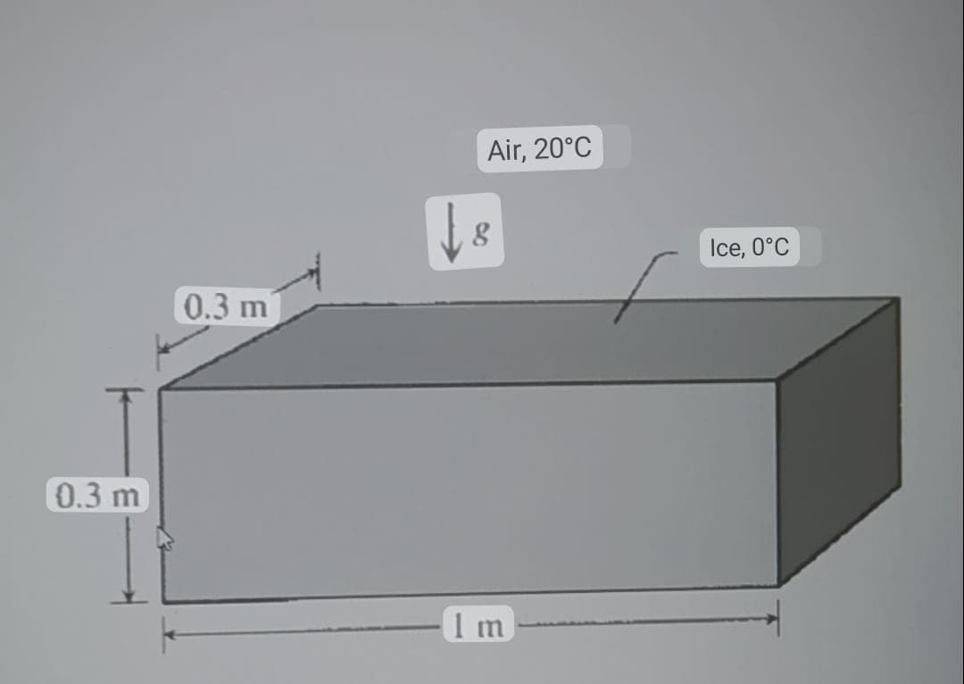 0.3 m
0.3 m
Air, 20°C
8
Im
Ice, 0°C