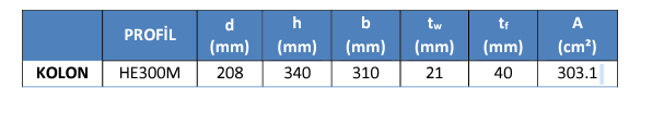 PROFIL
KOLON HE300M
d
(mm)
208
h
(mm)
340
b
(mm)
310
tw
(mm)
21
tf
(mm)
40
A
(cm²)
303.1
