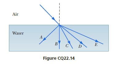 Air
Water
Figure CQ22.14
