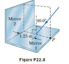 Mirror
140.0
1.25 m4
Mirror
Figure P22.8
