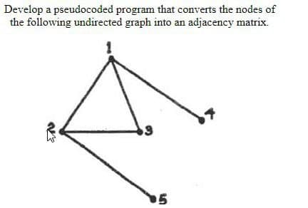Develop a pseudocoded program that converts the nodes of
the following undirected graph into an adjacency matrix.
