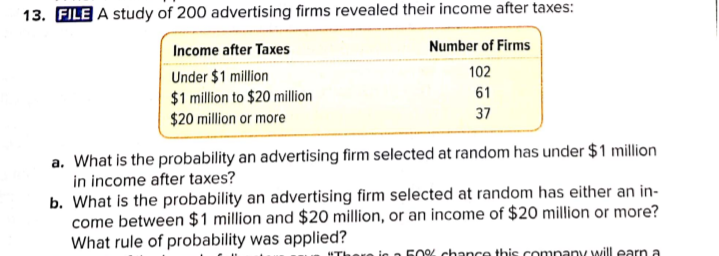 13. FILE A study of 200 advertising firms revealed their income after taxes:
Income after Taxes
Number of Firms
Under $1 million
$1 million to $20 million
$20 million or more
102
61
37
a. What is the probability an advertising firm selected at random has under $1 million
in income after taxes?
b. What is the probability an advertising firm selected at random has either an in-
come between $1 million and $20 million, or an income of $20 million or more?
What rule of probability was applied?
