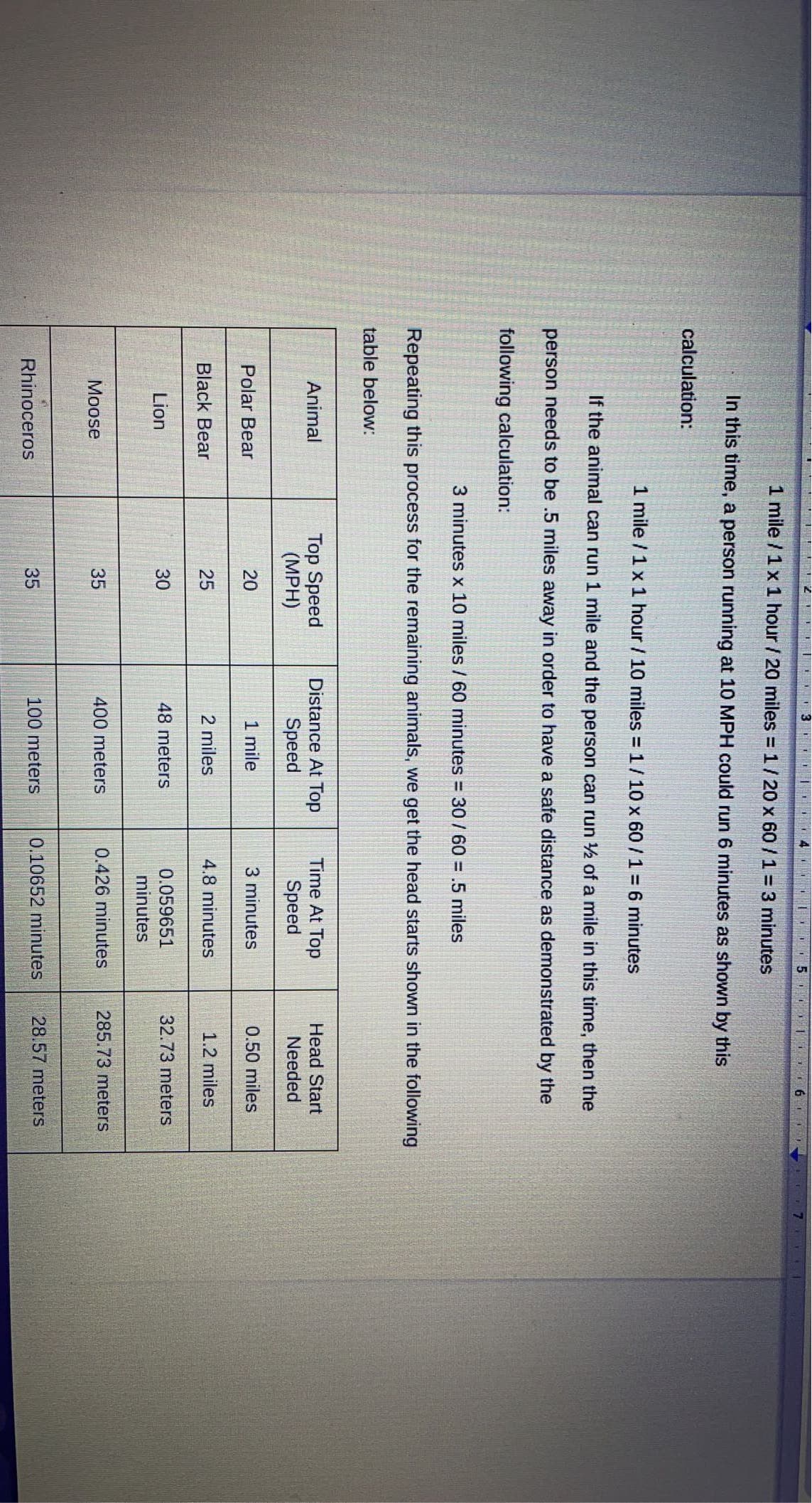 13 . 14 |1 5
1 mile / 1x1 hour / 20 miles = 1/20 x 60 / 1= 3 minutes
In this time, a person running at 10 MPH could run 6 minutes as shown by this
calculation:
1 mile / 1 x 1 hour / 10 miles = 1/10 x 60 /1= 6 minutes
If the animal can run 1 mile and the person can run 2 of a mile in this time, then the
person needs to be .5 miles away in order to have a safe distance as demonstrated by the
following calculation:
3 minutes x 10 miles / 60 minutes =30/60%3.5miles
Repeating this process for the remaining animals, we get the head starts shown in the following
table below:
Top Speed
(MPH)
Distance At Top
Speed
Time At Top
Speed
Animal
Head Start
Needed
Polar Bear
20
1 mile
3 minutes
0.50 miles
Black Bear
25
2 miles
4.8 minutes
1.2 miles
Lion
30
48 meters
0.059651
32.73 meters
minutes
Moose
35
400 meters
0.426 minutes
285.73 meters
35
100 meters
0.10652 minutes
28.57 meters
Rhinoceros
