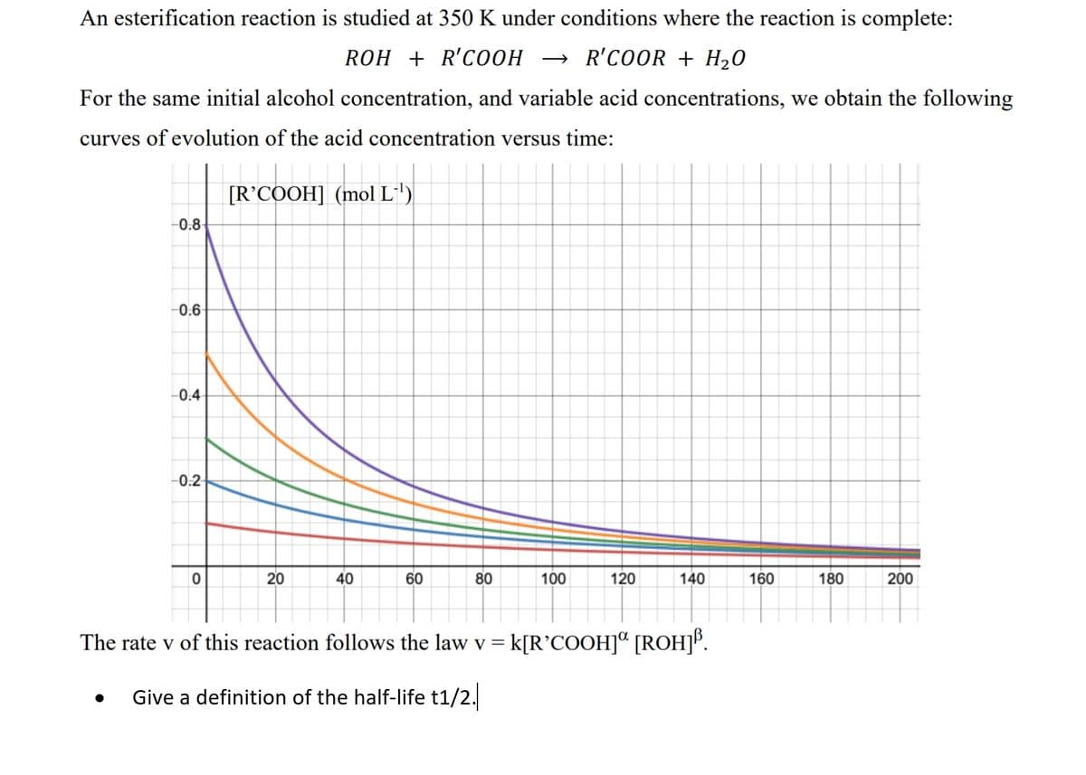 An esterification reaction is studied at 350 K under conditions where the reaction is complete:
ROH + R'COOH
→ R'COOR + H20
For the same initial alcohol concentration, and variable acid concentrations, we obtain the following
curves of evolution of the acid concentration versus time:
[R°COOH] (mol L')
-0.8
-0.6
-0.4
-0.2
20
40
60
80
100
120
140
160
180
200
The rate v of this reaction follows the law v = k[R°COOH]ª [ROH].
Give a definition of the half-life t1/2.
