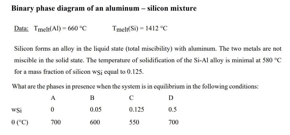 Binary phase diagram of an aluminum – silicon mixture
Data: Tmelt(Al) = 660 °C
Tmelt(Si) = 1412 °C
Silicon forms an alloy in the liquid state (total miscibility) with aluminum. The two metals are not
miscible in the solid state. The temperature of solidification of the Si-Al alloy is minimal at 580 °C
for a mass fraction of silicon wsj equal to 0.125.
What are the phases in presence when the system is in equilibrium in the following conditions:
A
C
D
wSi
0.05
0.125
0.5
0 (°C)
700
600
550
700
