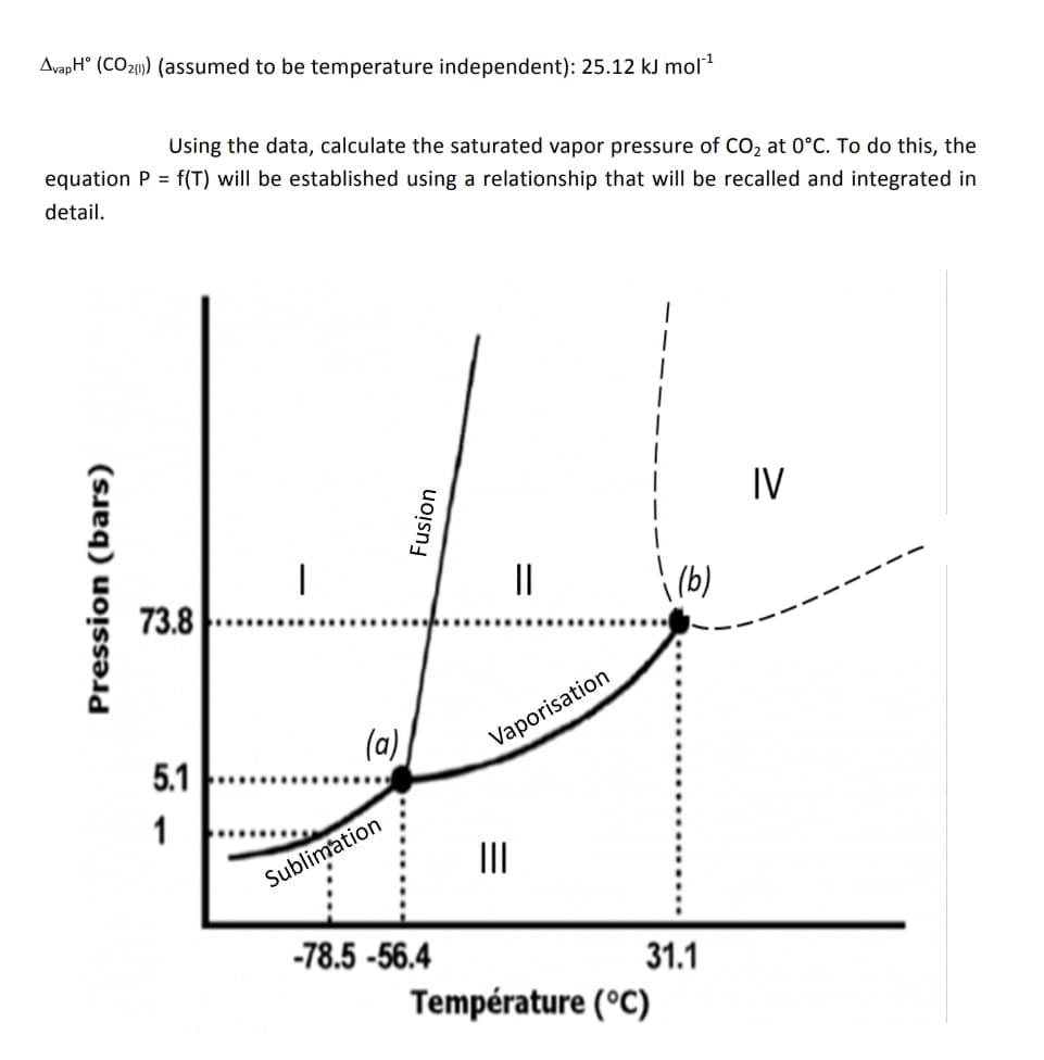 AvapH° (CO20) (assumed to be temperature independent): 25.12 kJ mol1
Using the data, calculate the saturated vapor pressure of CO2 at 0°C. To do this, the
equation P = f(T) will be established using a relationship that will be recalled and integrated in
detail.
IV
73.8
(b)
(미)
Vaporisation
5.1
1
Sublimation
-78.5 -56.4
31.1
Température (°C)
Pression (bars)
Fusion
