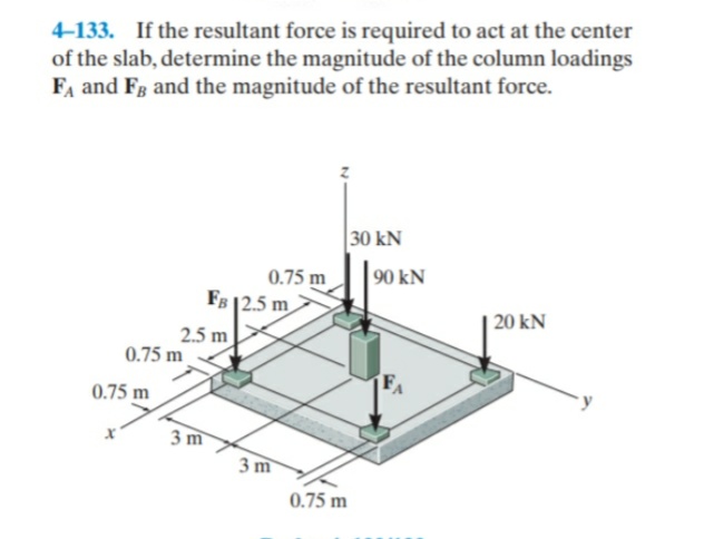 4-133. If the resultant force is required to act at the center
of the slab, determine the magnitude of the column loadings
FA and Fg and the magnitude of the resultant force.
30 kN
90 kN
0.75 m
FB 12.5 m
| 20 kN
2.5 m
0.75 m
0.75 m
3 m
3 m
0.75 m
