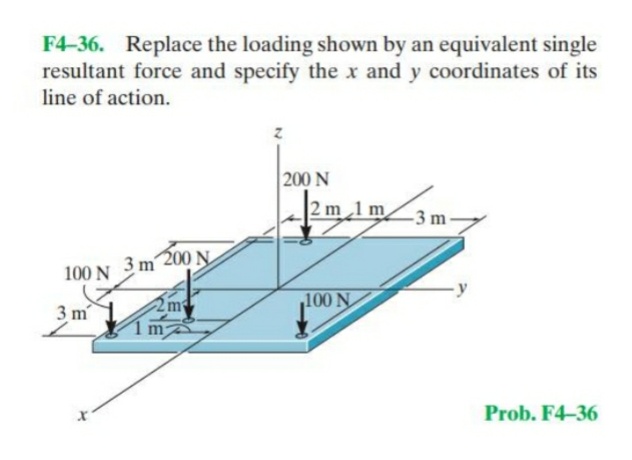 F4-36. Replace the loading shown by an equivalent single
resultant force and specify the x and y coordinates of its
line of action.
200 N
2m_1m/3 m-
100 N 3 m200 N.
100 N
3 m
Prob. F4-36
