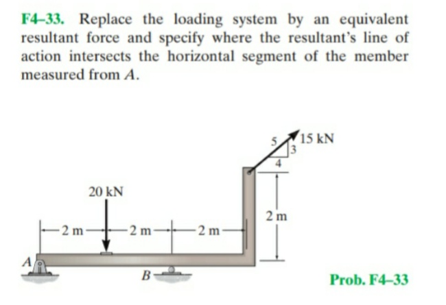 F4-33. Replace the loading system by an equivalent
resultant force and specify where the resultant's line of
action intersects the horizontal segment of the member
measured from A.
15 kN
20 kN
2 m
- 2 m
-2 m
-2 m
B-
Prob. F4-33
