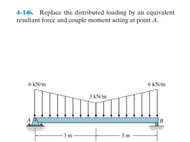 4-146. Replace the distributed loading by an equivalent
resultant force and couple moment acting at point A.
6 kN/m
6 kN/m
3 kN/m
A
B
-3 m -
3 m
