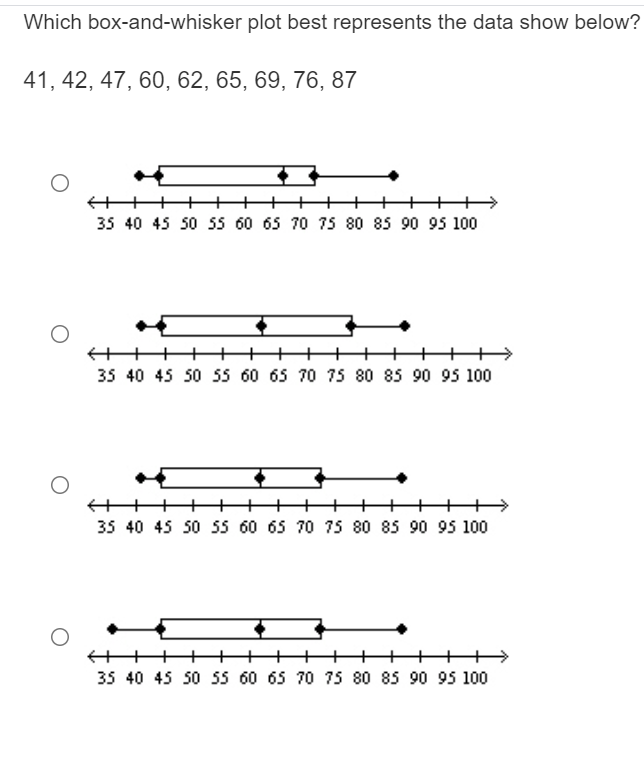 Which box-and-whisker plot best represents the data show below?
41, 42, 47, 60, 62, 65, 69, 76, 87
++
35 40 45 50 55 60 65 70 75 80 85 90 95 100
+++++
++
35 40 45 50 55 60 65 70 75 80 85 90 95 100
++
35 40 45 50 55 60 65 70 7s 80 85 90 95 100
++++ ++++++
+++>
35 40 45 50 55 60 65 70 75 80 85 90 95 100
