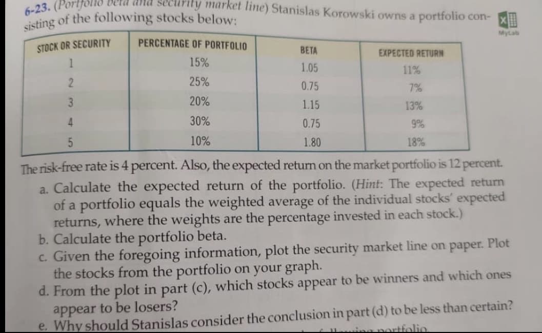 sisting of the following stocks below:
Beld ana security market line) Stanislas Korowski owns a portfolio con-x
6-23.
Mytab
PERCENTAGE OF PORTFOLIO
STOCK OR SECURITY
BETA
EXPECTED RETURN
1
15%
1.05
11%
2.
25%
0.75
7%
20%
1.15
13%
30%
0.75
9%
10%
1.80
18%
The risk-free rate is 4 percent. Also, the expected return on the market portfolio is 12 percent.
a. Calculate the expected return of the portfolio. (Hint: The expected return
of a portfolio equals the weighted average of the individual stocks' expected
returns, where the weights are the percentage invested in each stock.)
b. Calculate the portfolio beta.
c. Given the foregoing information, plot the security market line on paper. Plot
the stocks from the portfolio on your graph.
d. From the plot in part (c), which stocks appear to be winners and which ones
appear to be losers?
e. Why should Stanislas consider the conclusion in part (d) to be less than certain?
aportfolio
