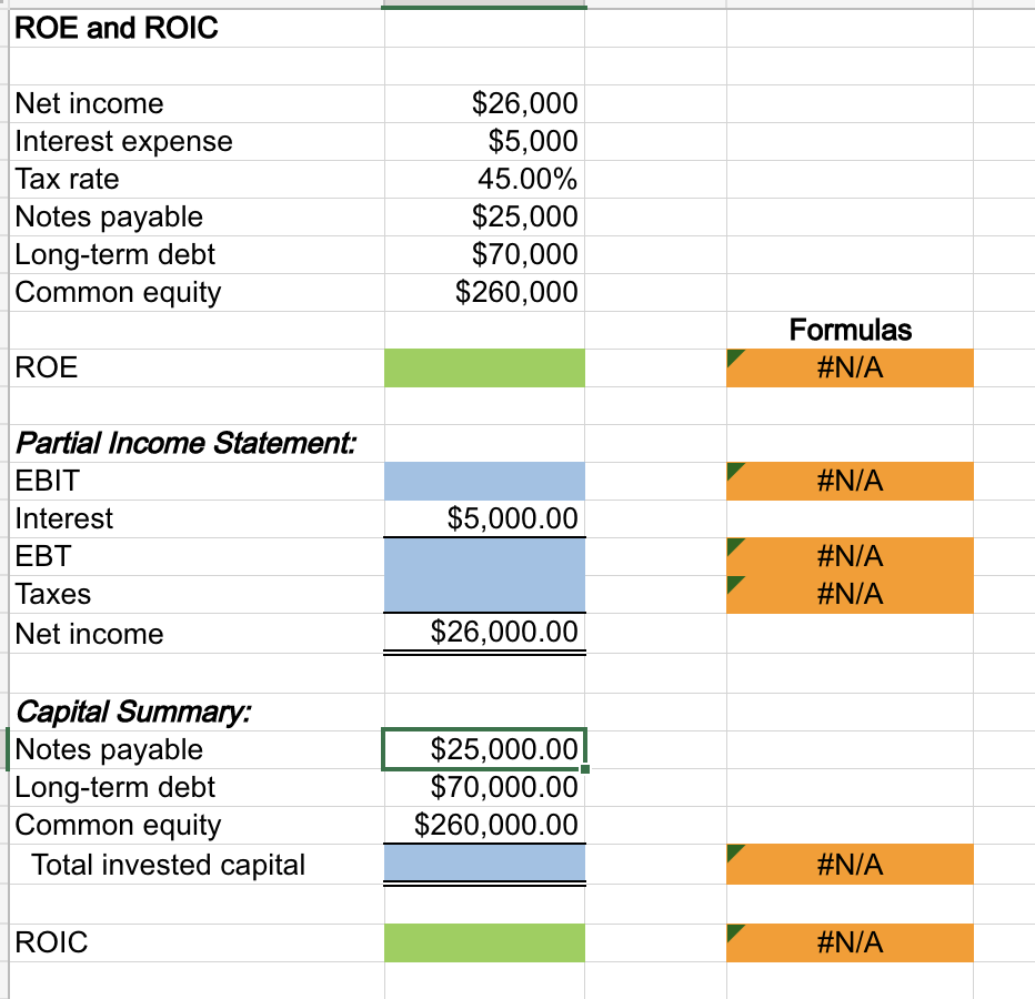 ROE and ROIC
Net income
Interest expense
Tax rate
Notes payable
Long-term debt
Common equity
ROE
Partial Income Statement:
EBIT
Interest
EBT
Taxes
Net income
Capital Summary:
Notes payable
Long-term debt
Common equity
Total invested capital
ROIC
$26,000
$5,000
45.00%
$25,000
$70,000
$260,000
$5,000.00
$26,000.00
$25,000.00
$70,000.00
$260,000.00
Formulas
#N/A
#N/A
#N/A
#N/A
#N/A
#N/A