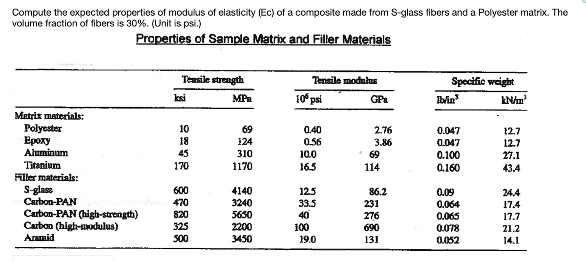 Compute the expected properties of modulus of elasticity (Ec) of a composite made from S-glass fibers and a Polyester matrix. The
volume fraction of fibers is 30%. (Unit is psi.)
Properties of Sample Matrix and Filler Materials
Tensile strength
Tensile modulus
Specific weight
ksi
MPa
10° psi
GPa
Ibin
IN/m
Matrix materials:
Polycster
Ероху
Aluminum
10
69
0.40
2.76
0.047
12.7
18
124
0.56
3.86
0.047
12.7
45
310
10.0
* 69
0.100
27.1
Titanium
170
1170
16.5
114
0.160
43.4
Filler materials:
S-glass
Carbon-PAN
Carbon-PAN (high-strength)
Carbon (high-modulus)
600
4140
3240
5650
2200
12.5
86.2
0.09
24.4
470
33.5
40
231
0.064
17.4
820
276
0.065
17.7
325
100
690
0.078
21.2
Aramid
500
3450
19.0
131
0.052
14.1
