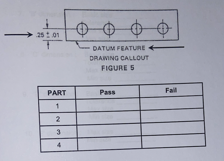 .25 t.01
DATUM FEATURE
DRAWING CALLOUT
Max
FIGURE 5
PART
Pass
Fail
1
2.
3.
4-
