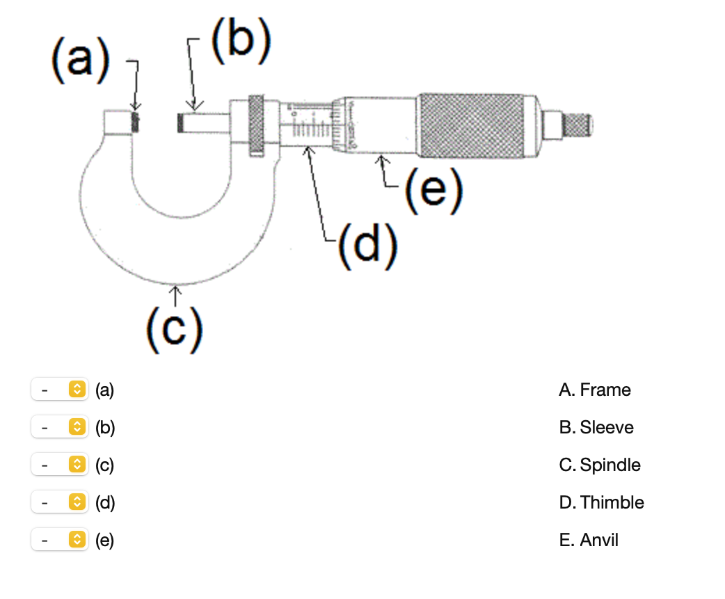 (a)
(b)
(e)
(d)
(c)
A. Frame
O (b)
B. Sleeve
O (c)
C. Spindle
D. Thimble
E. Anvil
(e)
